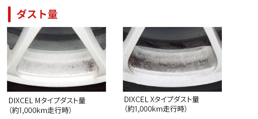 W123 123223 メルセデスベンツ リア ブレーキパッド ディクセル