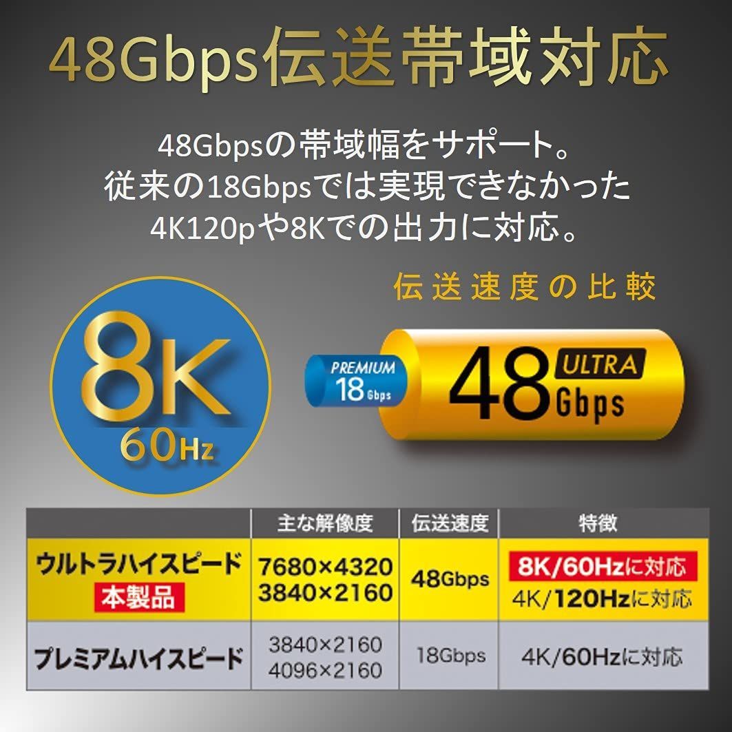 48Gbps ULTRAHDMI
