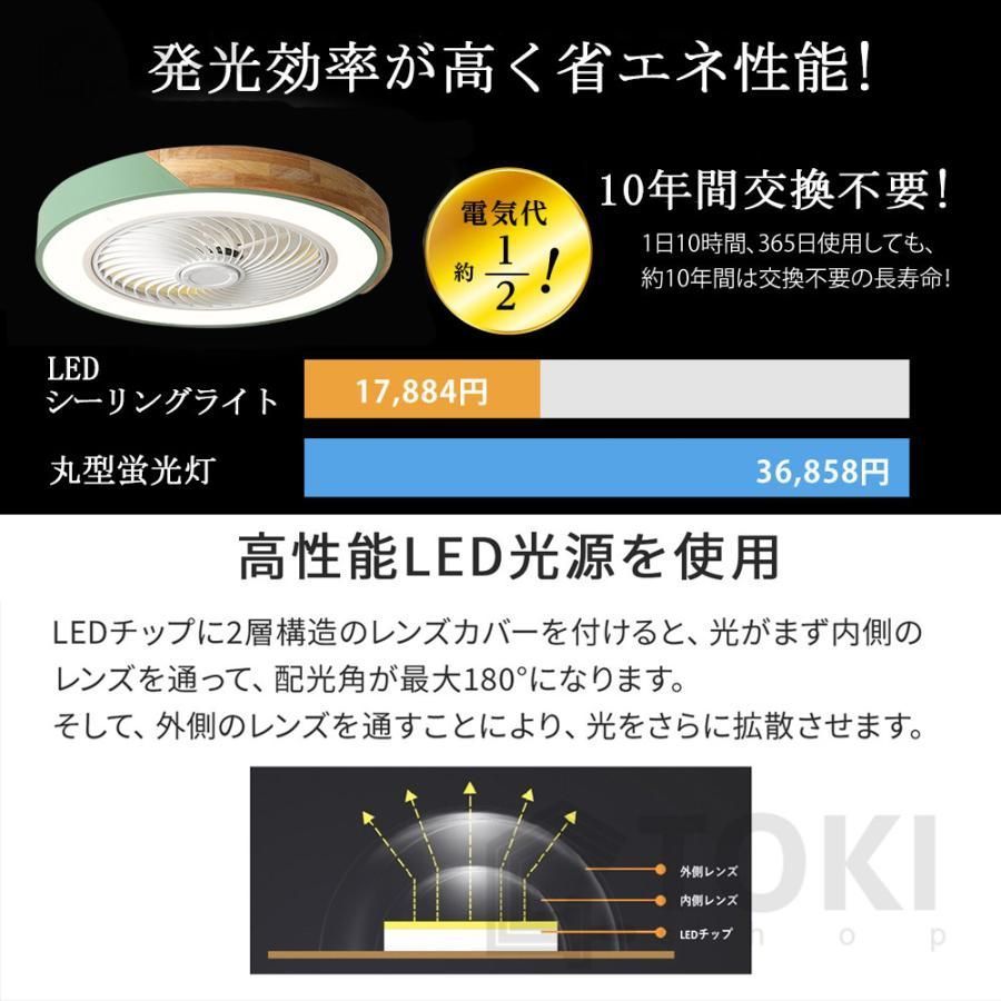 風量調節
