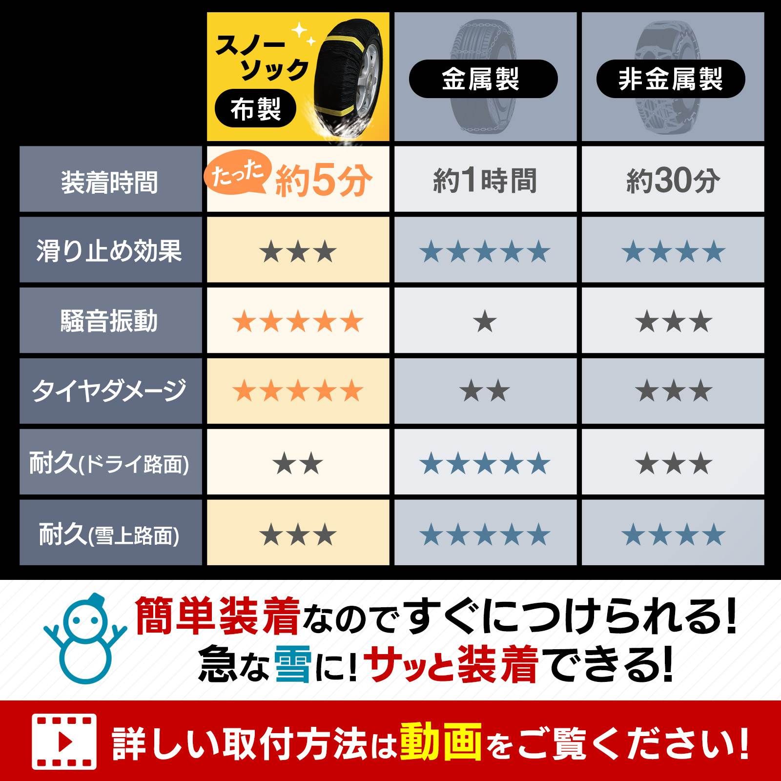 タイヤ4本分 タイヤチェーン