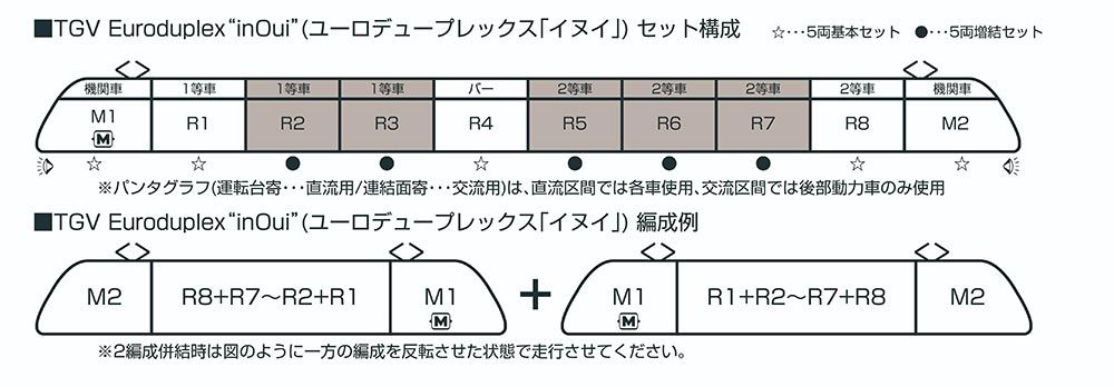 新製品 11月発売 TGV Euroduplex inOui ユーロデュープレックス イヌイ 5両増結セット KATO 10-2132 鉄道模型 Nゲージ KATO