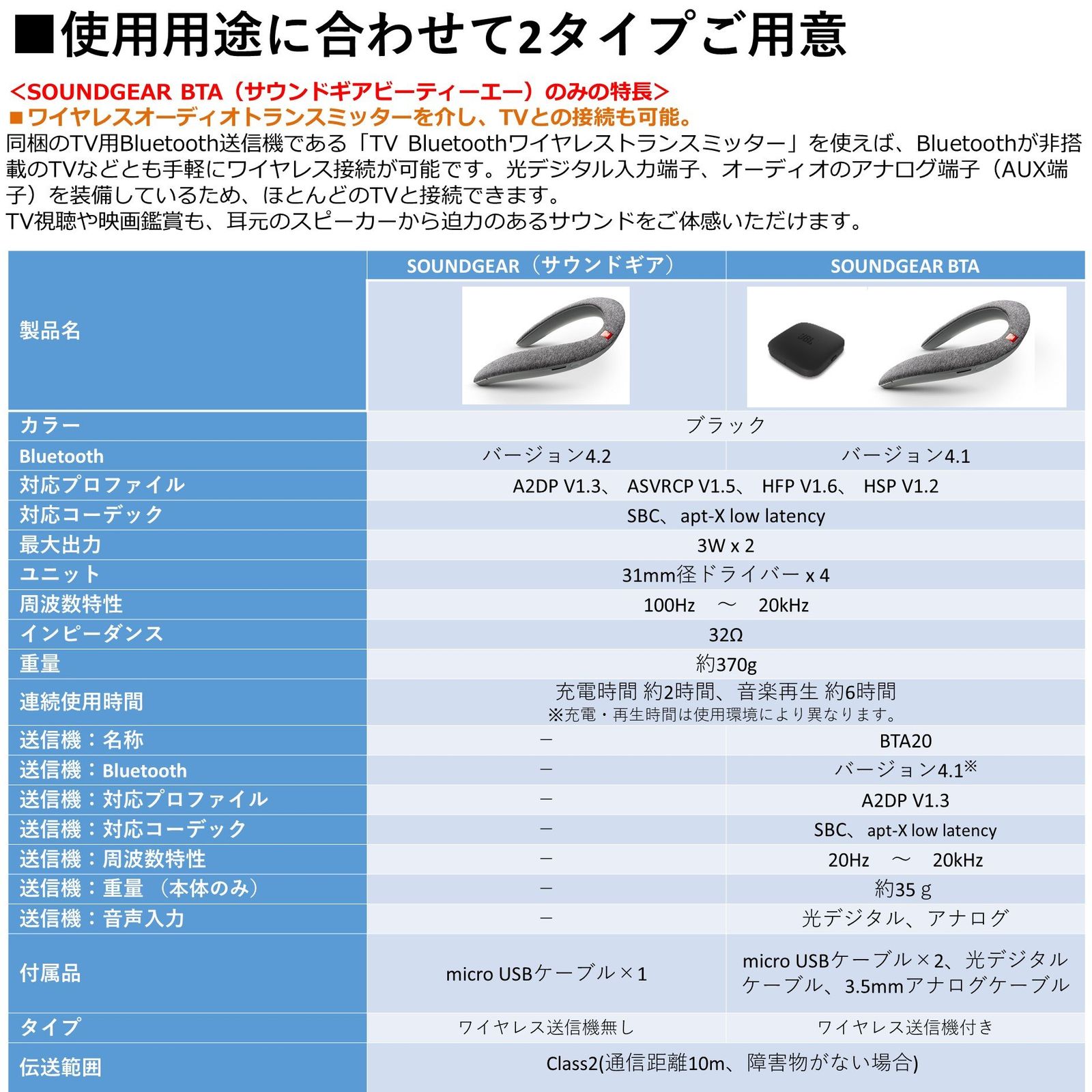 ウェアラブルネックスピーカー ワイヤレスオーディオトランスミッター付き