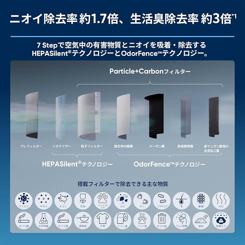 ブルーエア Blueair 純正品 空気清浄機フィルター ブルーシグネチャー SP4i 交換用フィルター パーティクルプラス カーボン