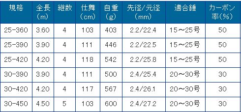 名探偵コナン 大阪城本陣 トレーディング缶バッジ 戦国柄A 2BOX 2024年