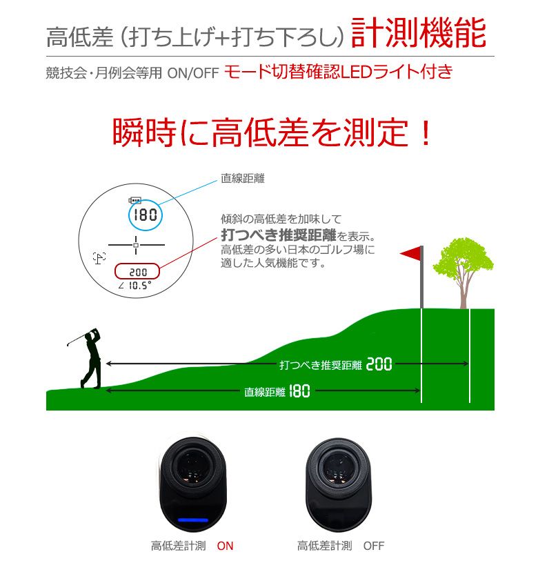 レーザー距離計
