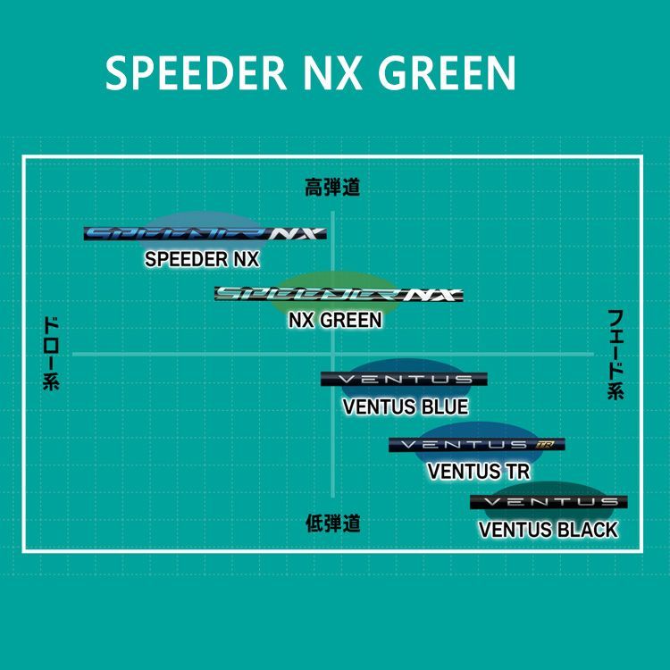 スピーダーNXグリーン　50g/R
