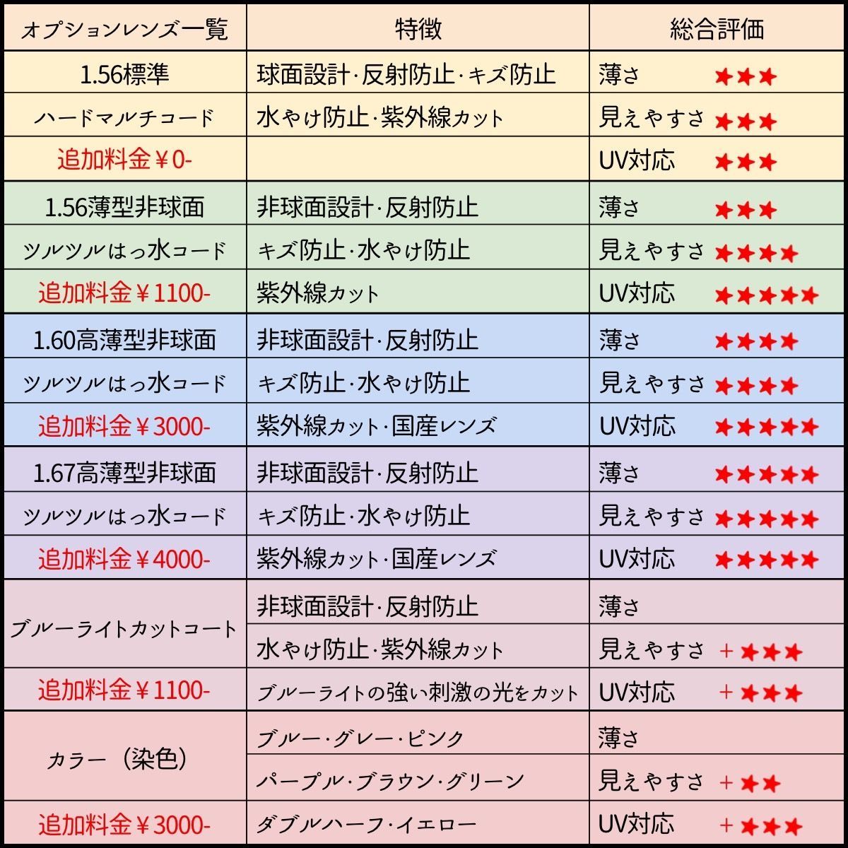 No.1918メガネ　MATSUDA　101【度数入り込み価格】 No.1918メガネ MATSUDA 101【度数入り込み価格】 - メルカリ