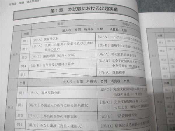 CPA会計学院 公認会計士講座 租税法 論文対策講義 冨田レジュメ