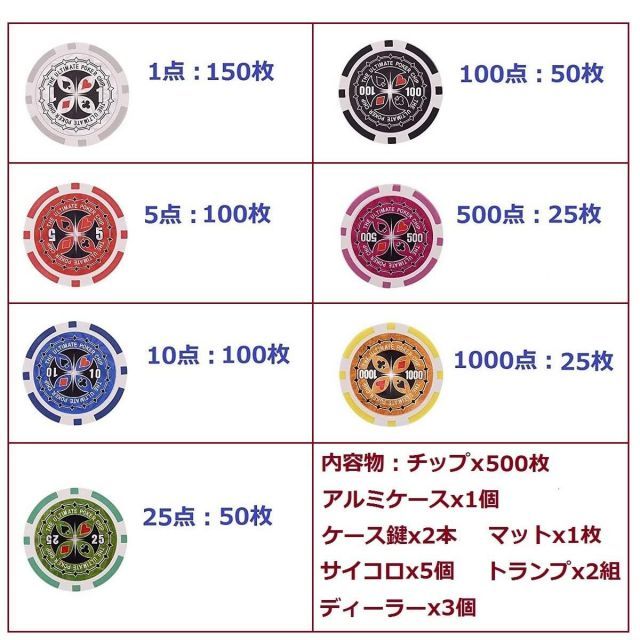 COSTWAY ポーカーセット 500枚チップ 数字入り マット付き ポーカーチップ チップ カジノチップ カジノゲーム ブラックケース WWW_STEELWINDOWSANDDOORS_COM
