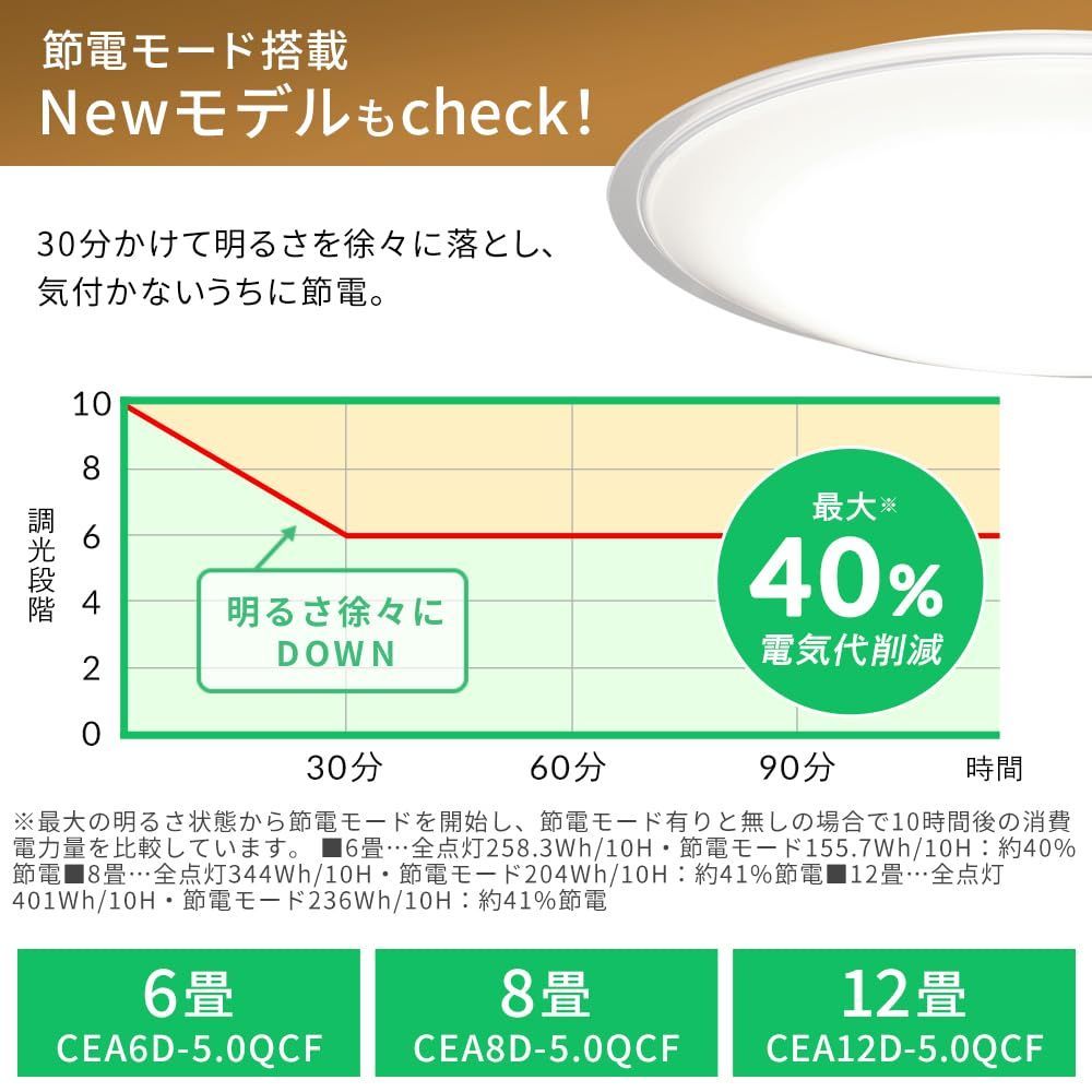 おやすみタイマー