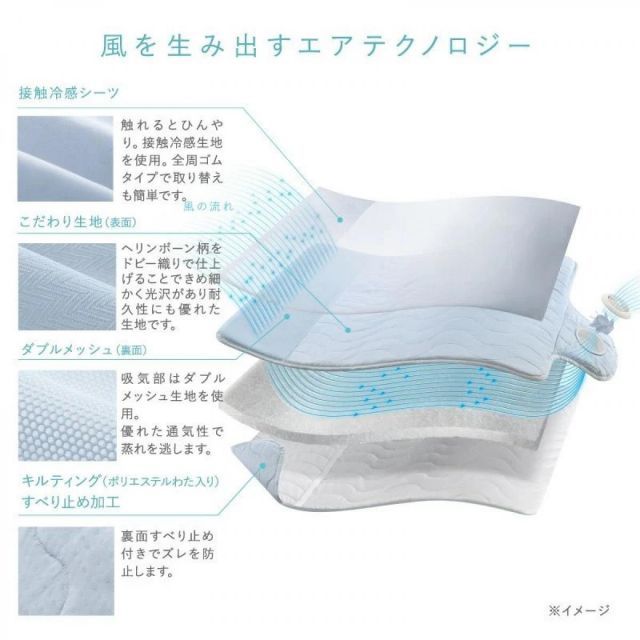 熱中症対策 熱帯夜