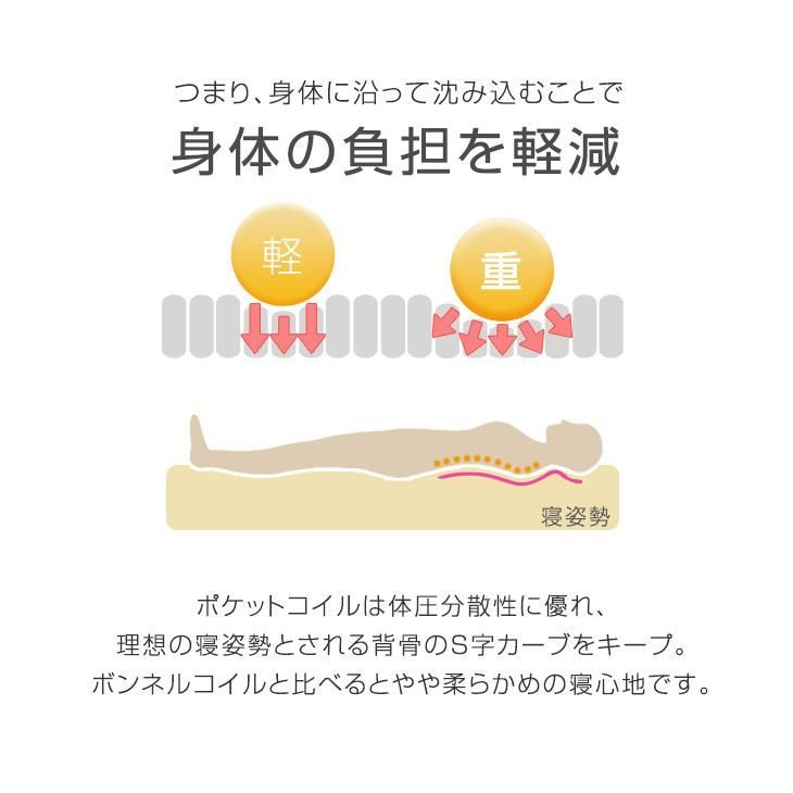 二層ウレタン ニット生地