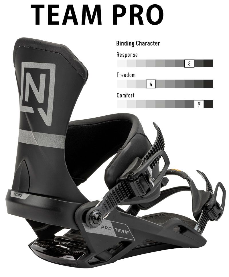 NITRO FATE スノーボード バインディング付き