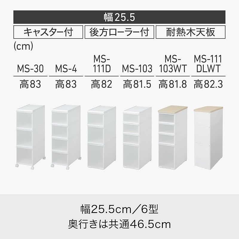 ライクイット