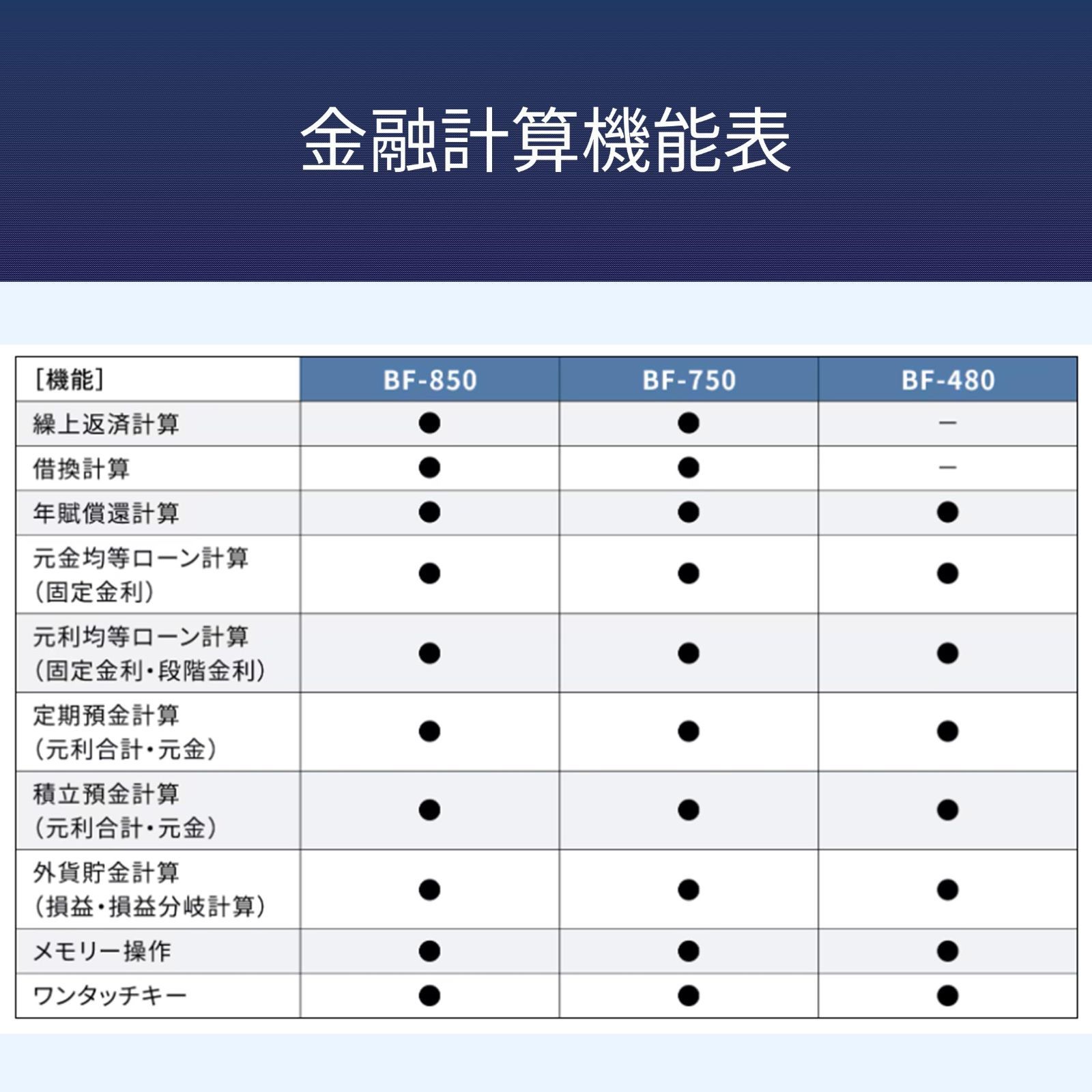 繰上返済 借換計算対応