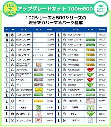 アウトレット】 電脳サーキット アップグレードキット100to500 T691