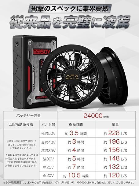 228L|S暴風 ファンバッテリーセット
