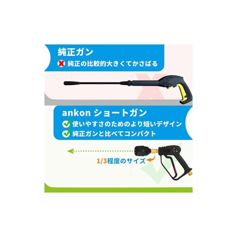 高圧洗浄機ショートガン