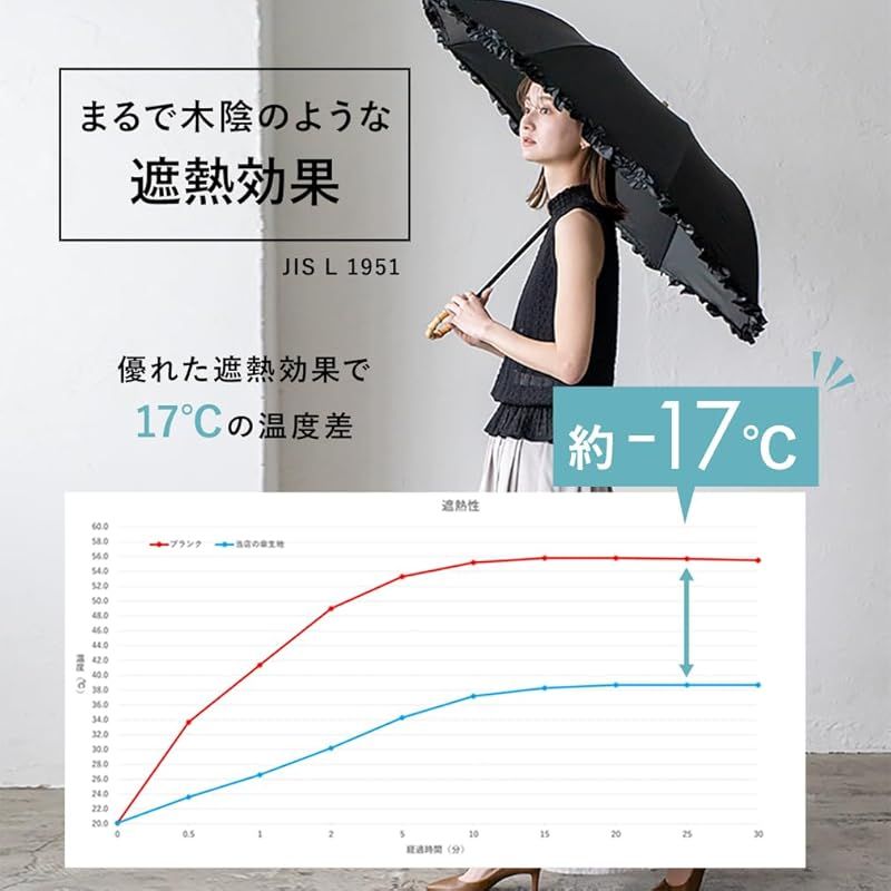 晴雨兼用 親骨55cm