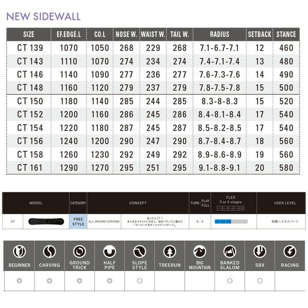 スノーボード 板