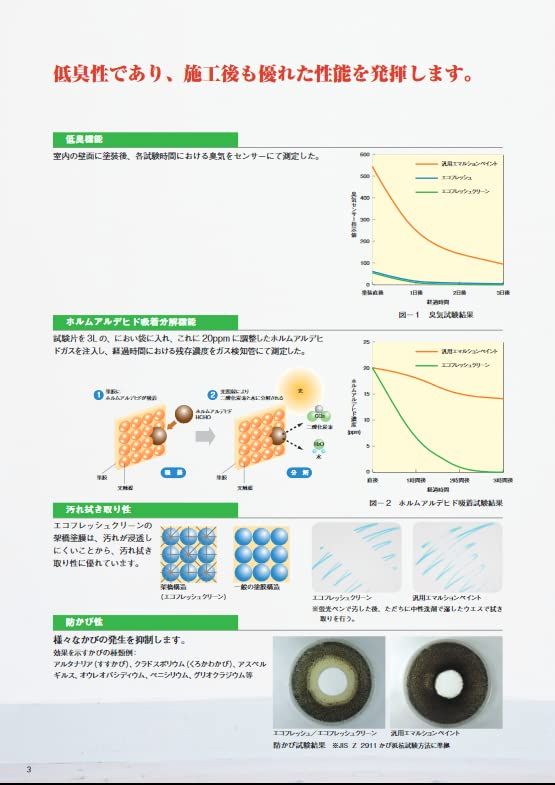 エスケー化研 白