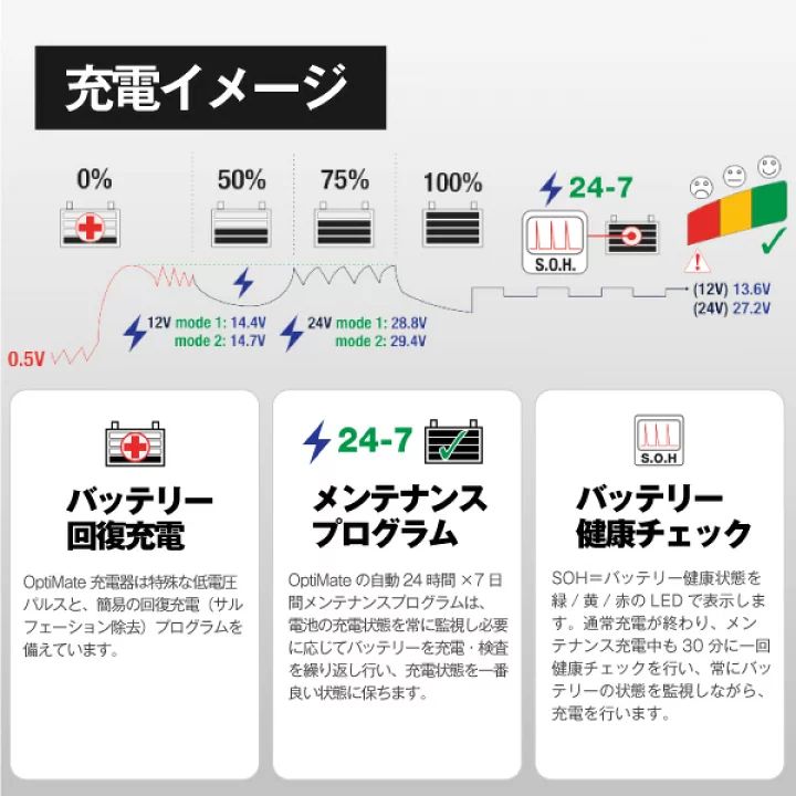 オプティメイト6 セレクトTM-387 12V24V バイク車用バッテリー充電器 - メルカリ