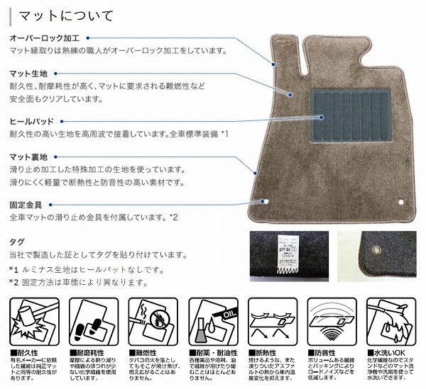 デラックス 止める フロアマット 車種専用タイプ トヨタ