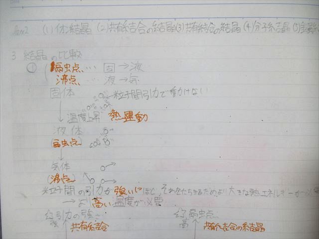 鉄緑会 高2 化学基礎講座 テキスト/問題集 第1/2部 通年セット