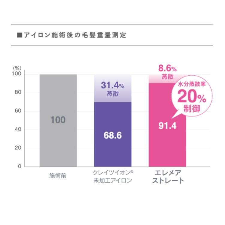 潤い