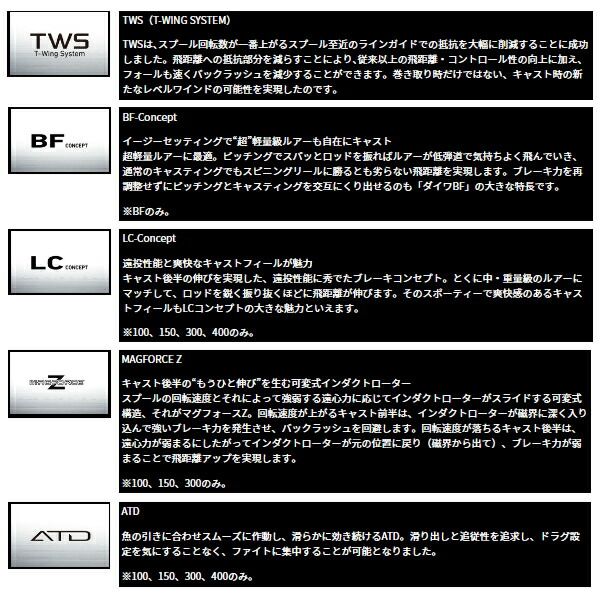 ≪'24年9月新商品！≫ ダイワ ソルティスト BF TW 8.1R(右) PE