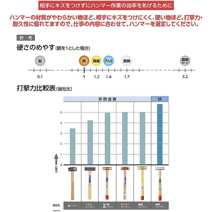 ライトン真鍮ハンマー＃２