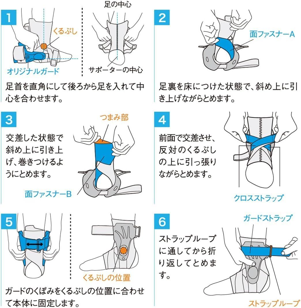 S ハードサポート