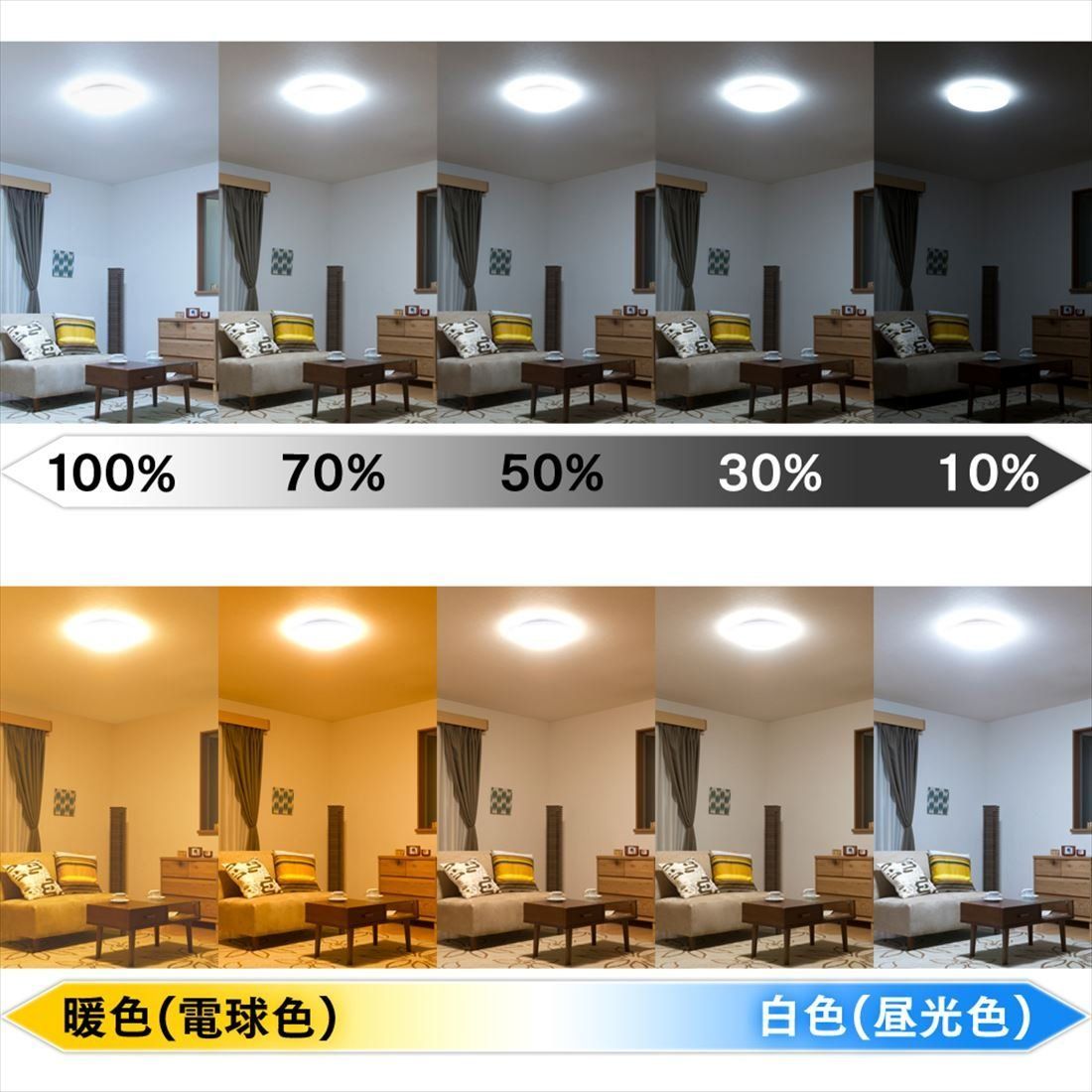 LED