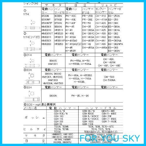 在庫処分】ラクダ 電動ハンマー用スコップ 10031 17H×600mm 1425aj