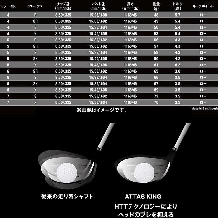 【組立済カスタムシャフト】【昼12時迄の注文で当日発送】キャロウェイ用対応スリーブ付シャフト USTマミヤ アッタス キング ATTAS KING ATTAS13 日本仕様