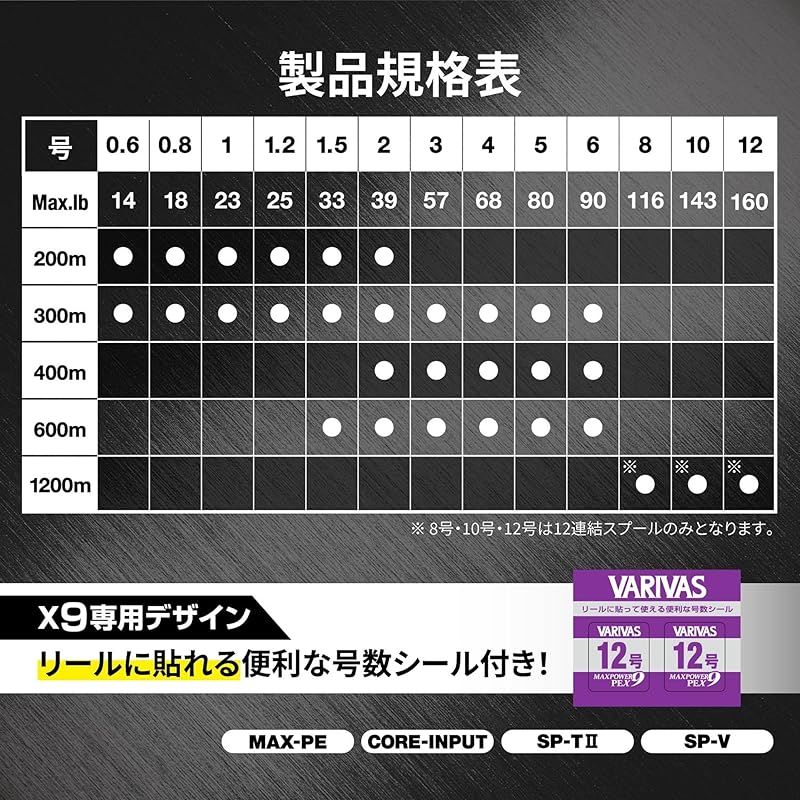 9本撚り