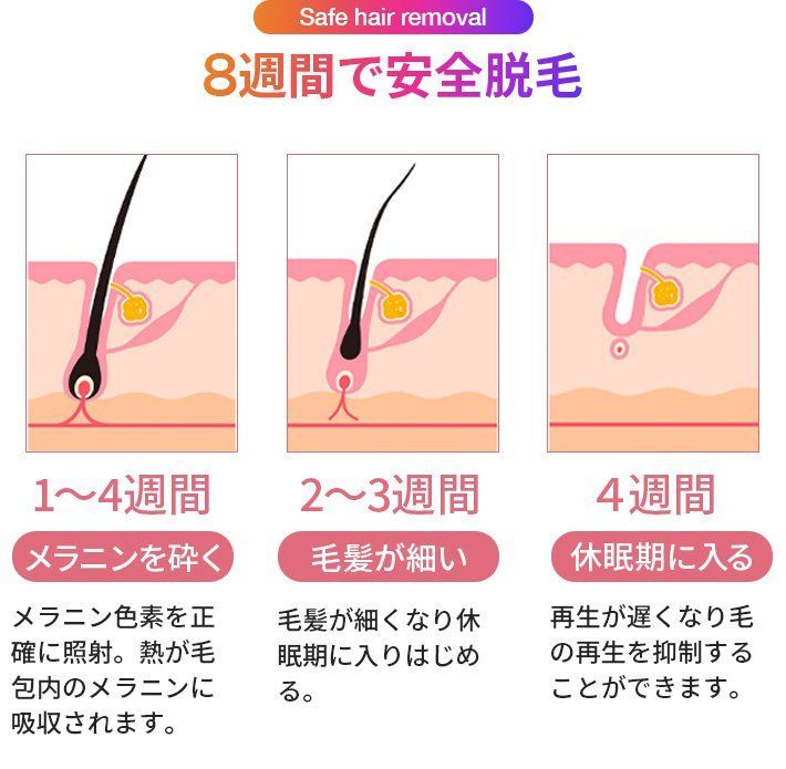 100万回照射 10段階調整