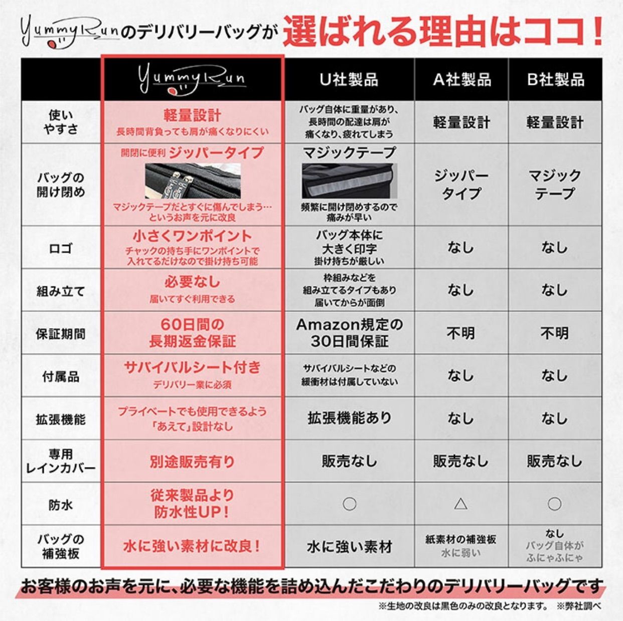 ウーバーイーツ バッグ ウーバー サバイバルシート付き 配達用