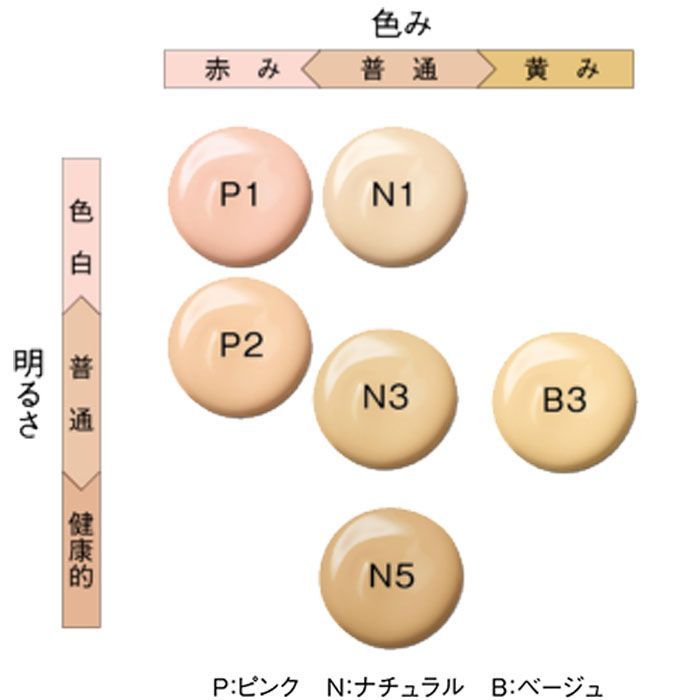 3月新発売 POLA ポーラB.Aリキッドファンデーション - EAST.GO - メルカリ