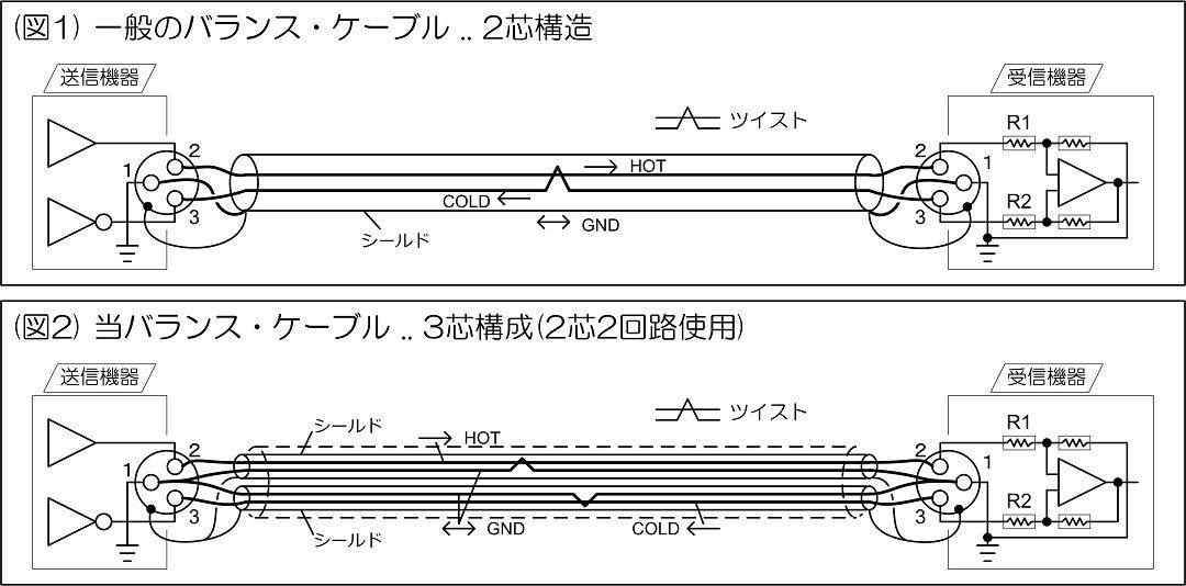 XLRバランスケーブル(ONS202C3XL) 5.0mペア～カナレ MS202-2P を用いた