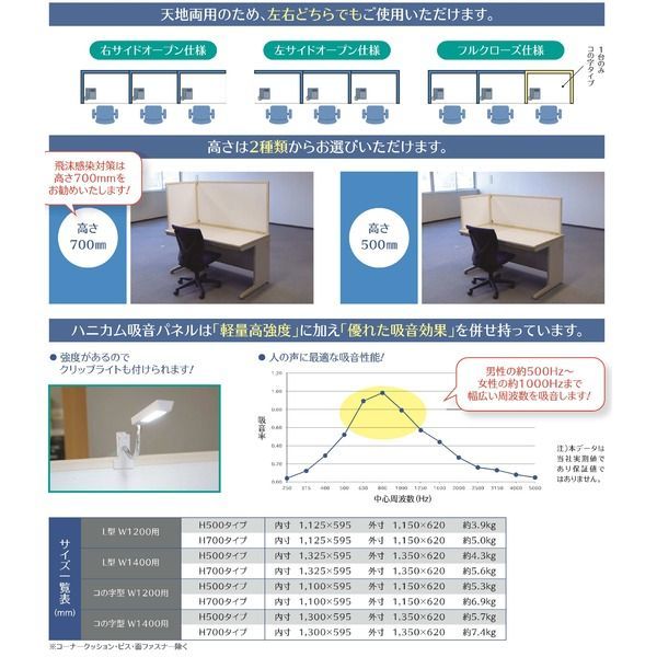【飛沫防止】 L字 デスクトップパーテーション/衝立 【W1200用 高さ500