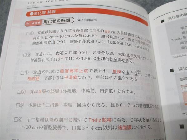 メディックメディア re CBT･医師国家試験のためのレビューブック 内科･外科 2022-2023 状態良い 025S3D CBT・医師国家試験のためのレビューブック 内科・外科 2022