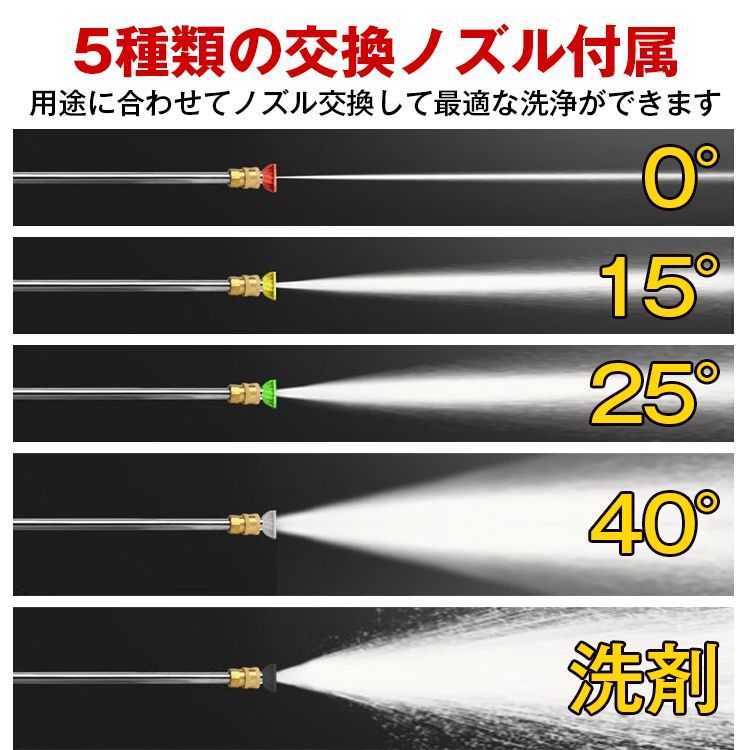 6.5馬力