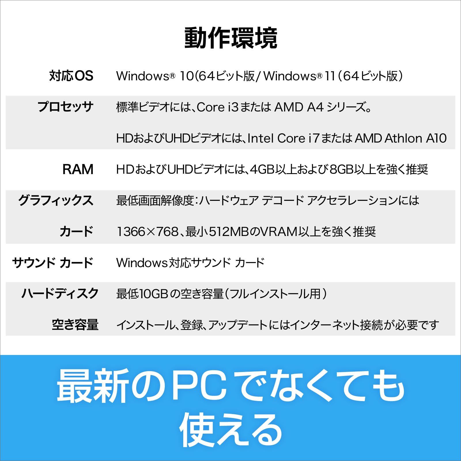 ソースネクスト Corel コーレル Video Studio Pro 2023 カード版（最新版） Windows 対応 動画編集ソフト