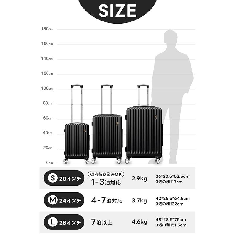ワイズリー スーツケース 超軽量 ショック吸収・ストッパー機能双輪キャスター 抗菌防臭 TSAロック 機内持ち込み コインロッカーサイズ 約