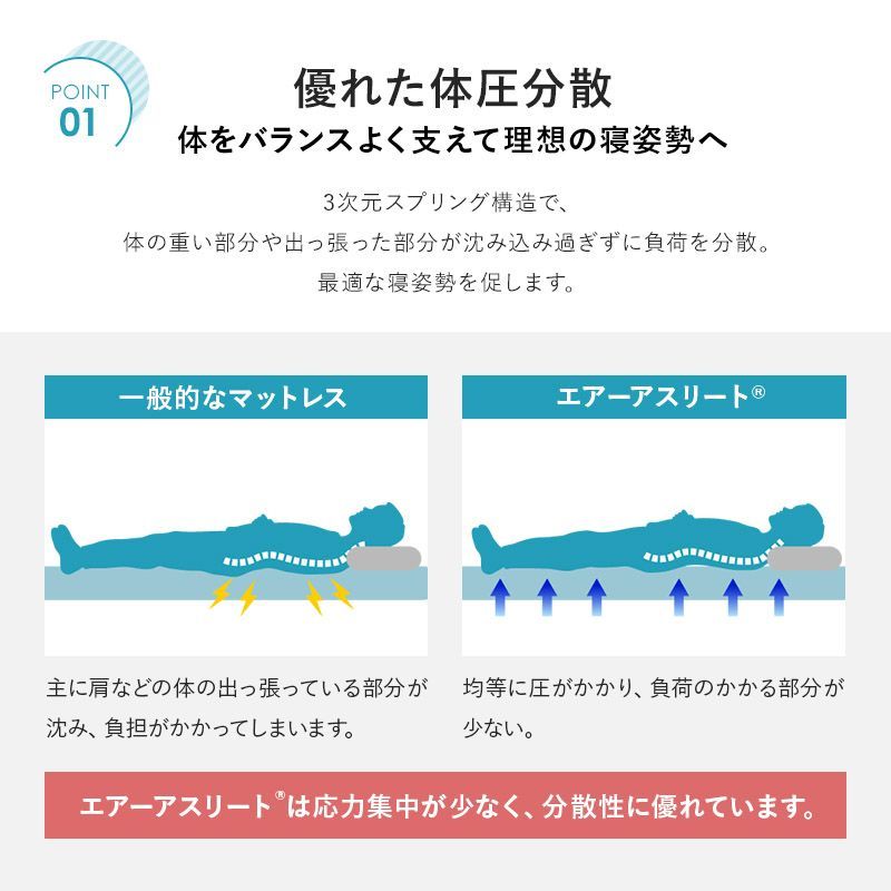 エアアスリート