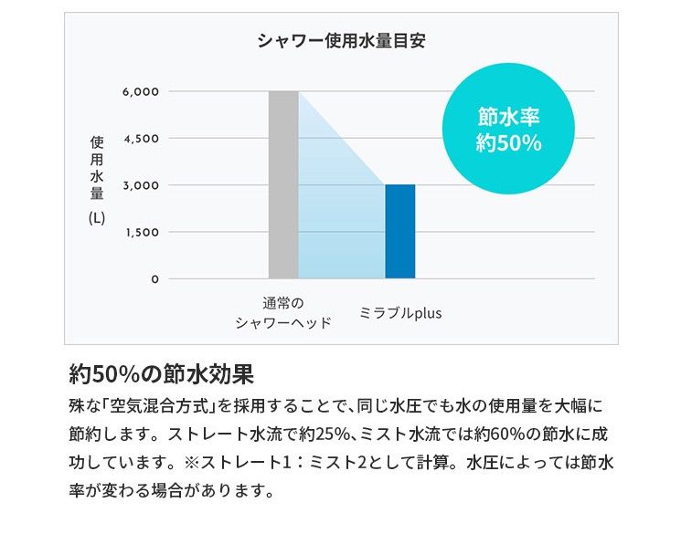 ウルトラファインミスト 塩素低減
