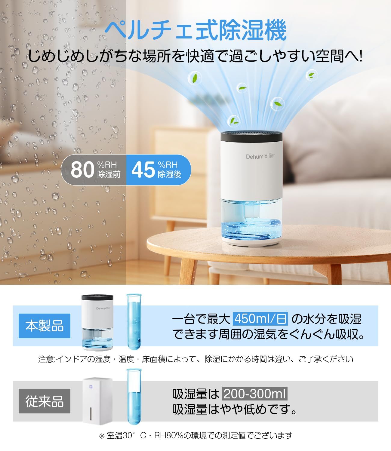 新品 Wasuka 除湿機 除湿器 小型 じょしつき 【2025年モデル・狭