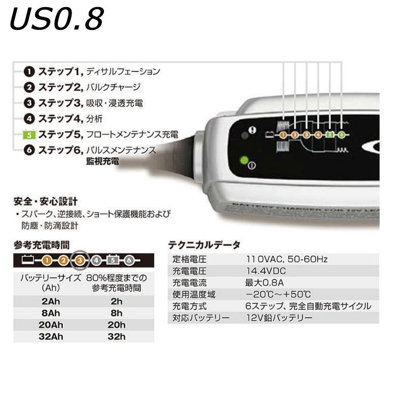 XS0.8JP