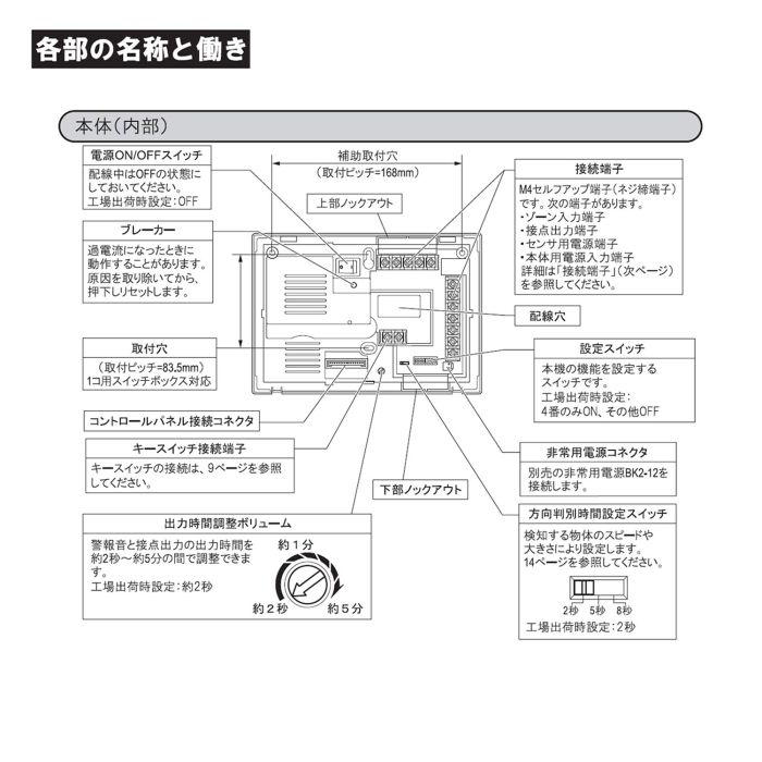 Patlite コントロールボックス